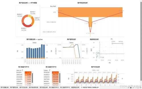 戎易大數(shù)據(jù) 基于MySQL和Tableau的淘寶用戶(hù)購(gòu)物行為數(shù)據(jù)分析——數(shù)據(jù)處理篇